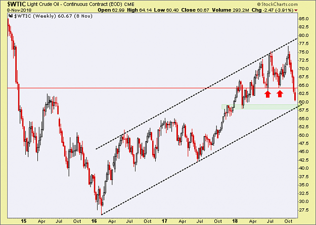 Click to Enlarge

Name: WTI-9.11.18.png
Size: 12 KB
