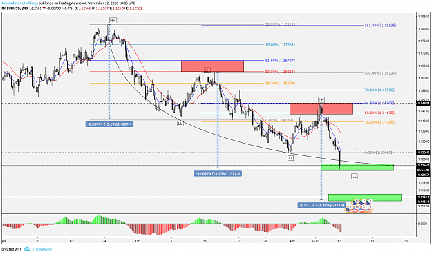 Click to Enlarge

Name: groundstoneholdings-morning-newsletter-eurusd.png
Size: 123 KB
