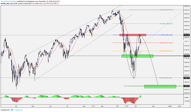 Click to Enlarge

Name: groundstoneholdings-morning-newsletter-spx.png
Size: 124 KB