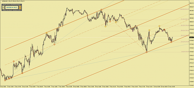 Click to Enlarge

Name: US500M15.png
Size: 71 KB