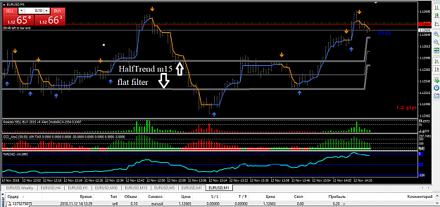 Click to Enlarge

Name: HT+RSI (Kiosotto)+CCI+WPR.png
Size: 51 KB