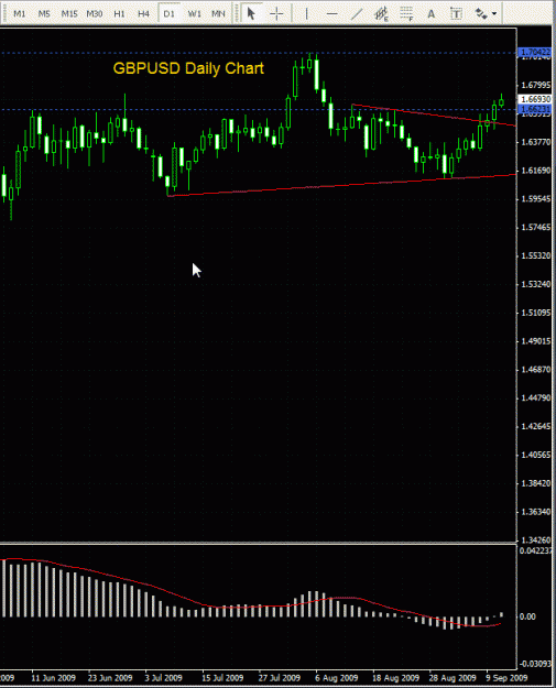 Click to Enlarge

Name: GBPUSD - Daily 110909.gif
Size: 25 KB