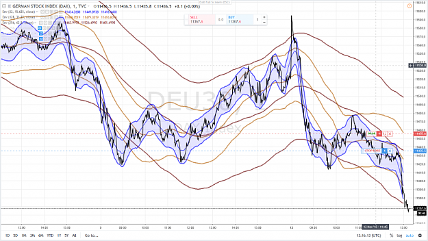 Click to Enlarge

Name: DAX SHORT 12 NOVEMBRE 2018.png
Size: 1.0 MB