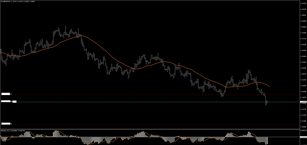 Click to Enlarge

Name: EURUSD....H4.png
Size: 57 KB