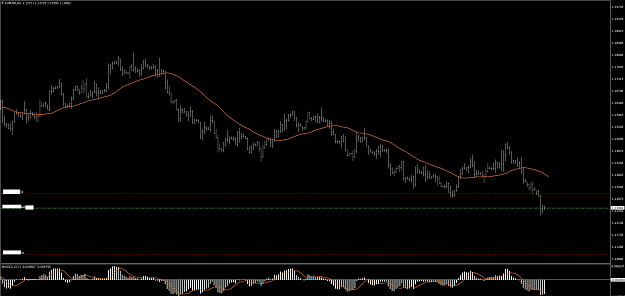 Click to Enlarge

Name: EURUSD....H4.png
Size: 57 KB