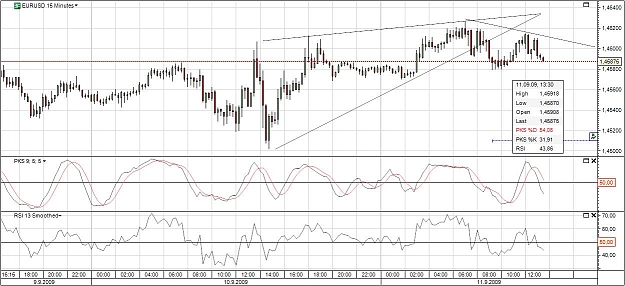 Click to Enlarge

Name: EURUSD - Bearish signal.jpg
Size: 123 KB