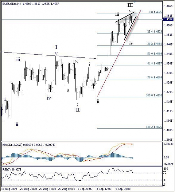 Click to Enlarge

Name: eurusd 091109-4h.jpg
Size: 60 KB