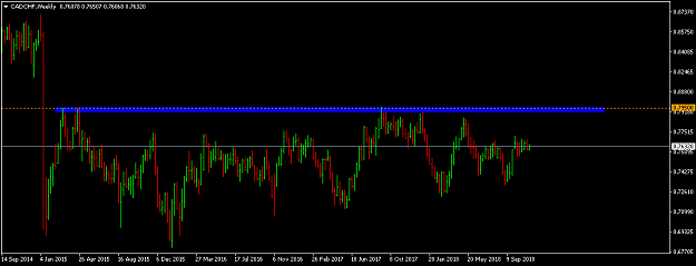 Click to Enlarge

Name: cadchf-w1-international-capital-markets-2.png
Size: 30 KB