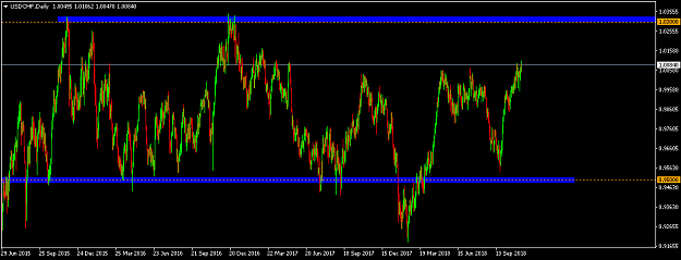 Click to Enlarge

Name: usdchf-d1-international-capital-markets.png
Size: 36 KB