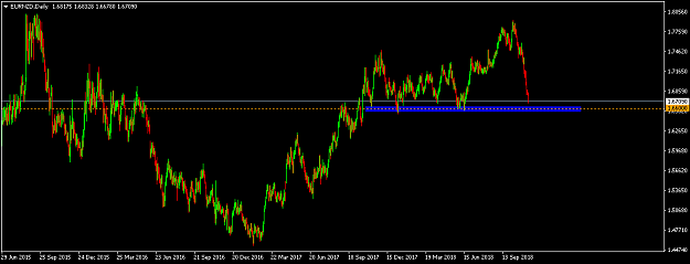 Click to Enlarge

Name: eurnzd-d1-international-capital-markets-2.png
Size: 32 KB