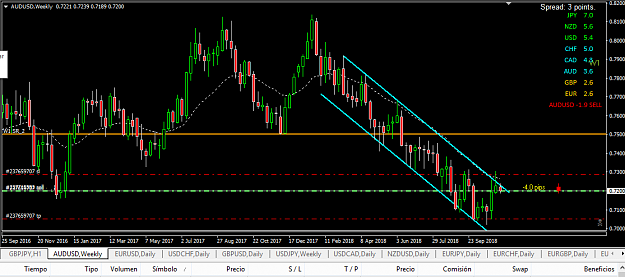 Click to Enlarge

Name: 2018-11-12 AUD-USD W.png
Size: 36 KB