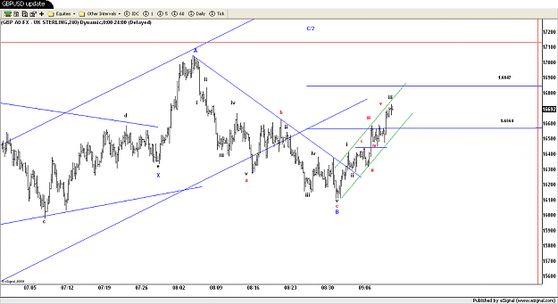 Click to Enlarge

Name: GBPUSD update.png
Size: 82 KB