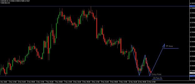 Click to Enlarge

Name: AUDUSD H1 W PATTERN TRADE SETUP Nov 12th 2018.JPG
Size: 79 KB