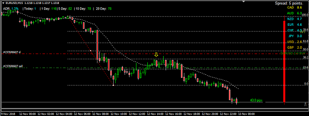 Click to Enlarge

Name: 2018-11-12 EUR-USD M15.png
Size: 19 KB