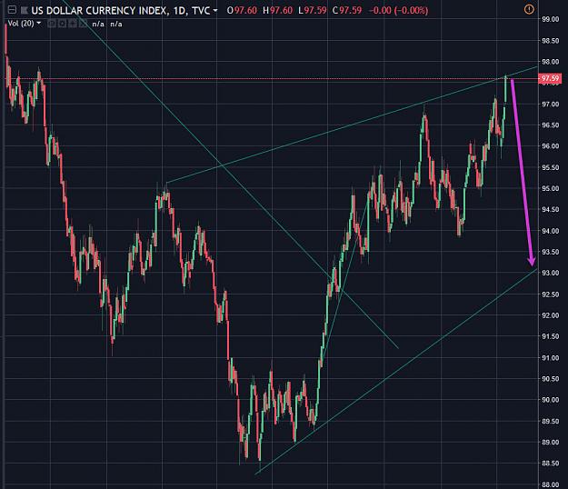 Click to Enlarge

Name: dxy fall.jpg
Size: 149 KB