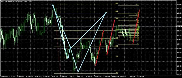Click to Enlarge

Name: USDCADWeekly1112.jpg
Size: 339 KB