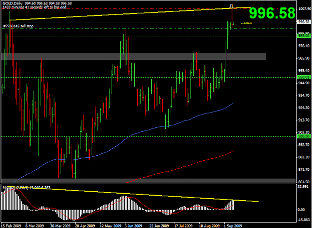 Click to Enlarge

Name: 2009-09-08_Gold_Daily_-_Day_of_trade.png
Size: 38 KB