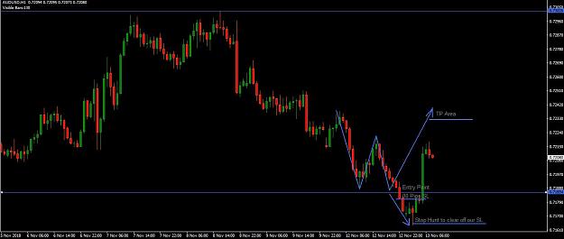 Click to Enlarge

Name: AUDUSD H1 W PATTERN TRADE PROJECTION ANALYSIS NOV 13TH 2018.JPG
Size: 75 KB