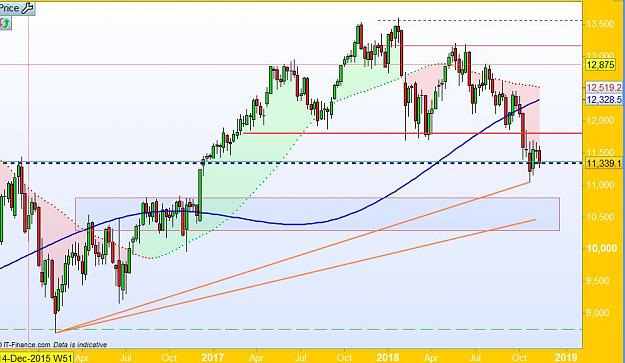 Click to Enlarge

Name: DAX CFD Weekly.JPG
Size: 94 KB