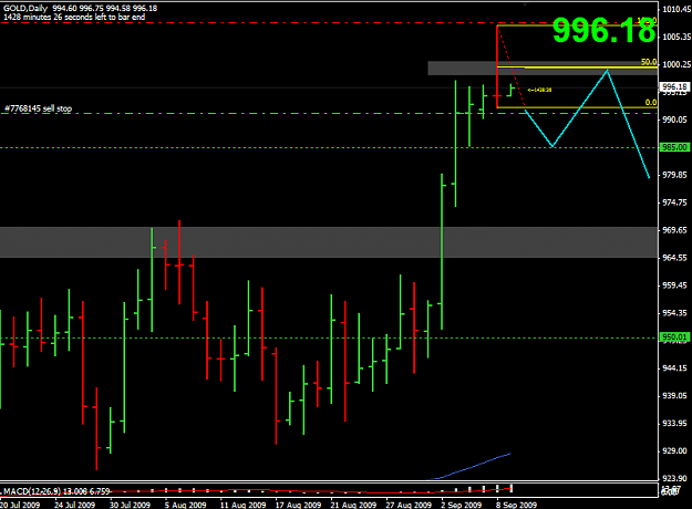 Click to Enlarge

Name: 2009-09-08_Gold_Daily_-_Alternate_Play.png
Size: 32 KB