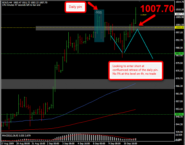 Click to Enlarge

Name: 2009-09-11_Gold_Retrace_play_outcome.png
Size: 42 KB