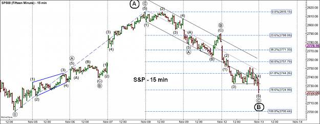 Click to Enlarge

Name: EW-S&P(15)-12.11.18.png
Size: 80 KB