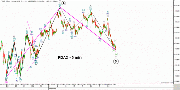 Click to Enlarge

Name: EW-FDAX(5)-12.11.18.gif
Size: 35 KB