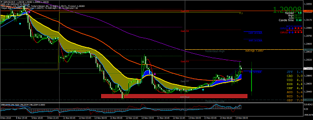 Click to Enlarge

Name: GBPUSDM15.png
Size: 93 KB