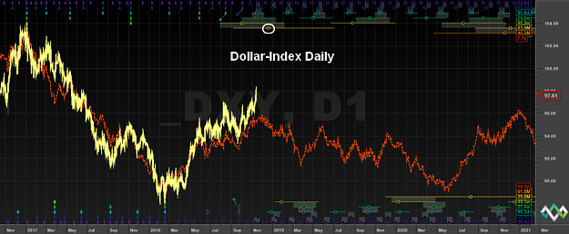 Click to Enlarge

Name: Dollar-Index(D)-12.11.18.png
Size: 128 KB