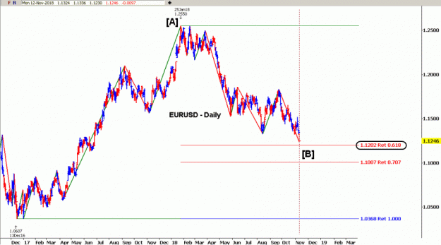 Click to Enlarge

Name: EURUSD(D)-12.11.18.gif
Size: 28 KB