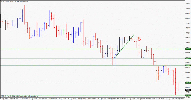 Click to Enlarge

Name: audjpy h1.gif
Size: 18 KB