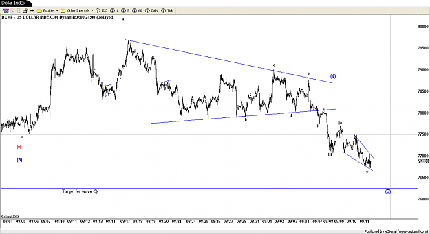 Click to Enlarge

Name: Dollar Index.png
Size: 79 KB