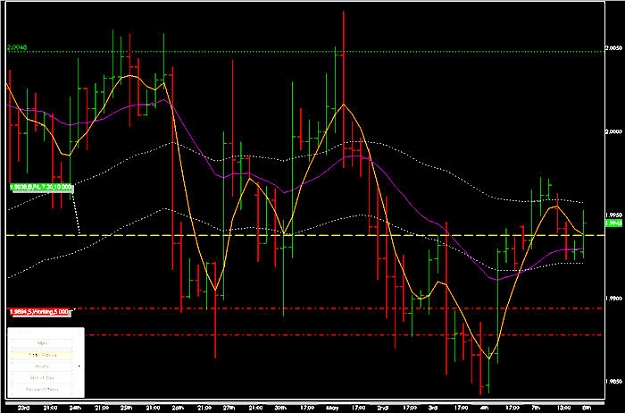 Click to Enlarge

Name: GBPUSD_4hr.jpg
Size: 69 KB