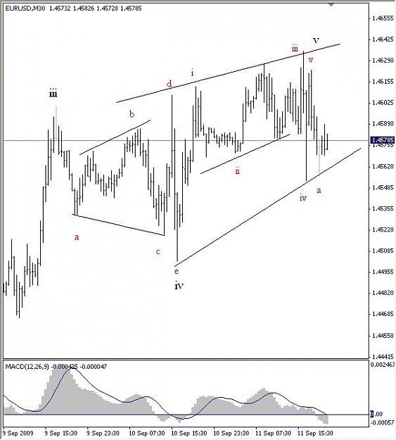 Click to Enlarge

Name: eurusd 091109-30m.jpg
Size: 49 KB