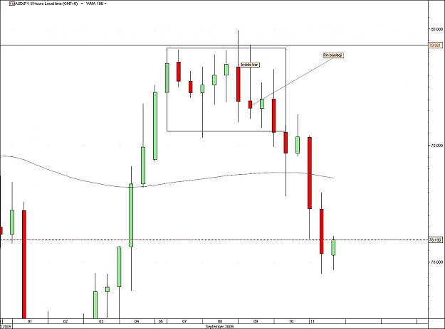 Click to Enlarge

Name: AUDJPY.jpg
Size: 73 KB