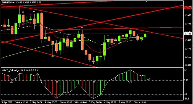 Click to Enlarge

Name: eurusdh4_050707.jpg
Size: 51 KB