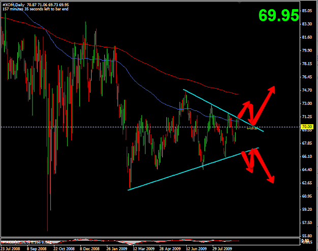 Click to Enlarge

Name: 2009-09-11_XOM_Breakout_plays.png
Size: 42 KB