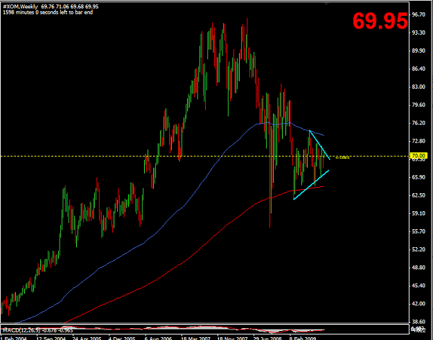 Click to Enlarge

Name: 2009-09-11_XOM_Weekly.png
Size: 32 KB