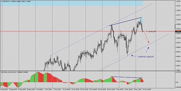 Click to Enlarge

Name: USDCHFH4 1411.png
Size: 29 KB