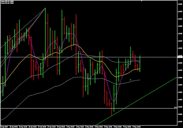 Click to Enlarge

Name: EURUSD_4hr.jpg
Size: 59 KB
