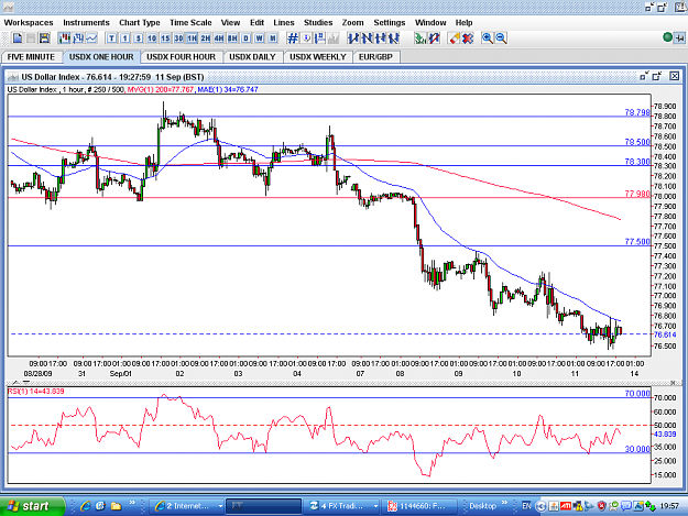 Click to Enlarge

Name: USDX-1HOUR-11SEP.PNG
Size: 70 KB