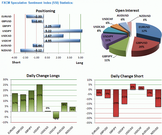 Click to Enlarge

Name: FXCM Sentiment.PNG
Size: 55 KB