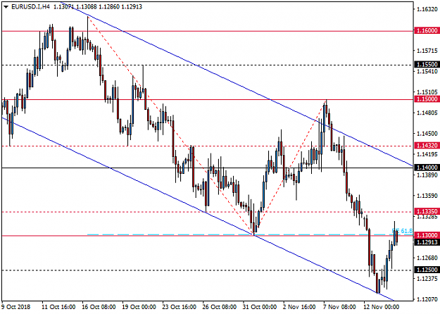 Click to Enlarge

Name: eurusd-4h.png
Size: 9 KB