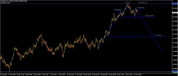 Click to Enlarge

Name: The AUDCHF Invisple patterns.JPG
Size: 77 KB