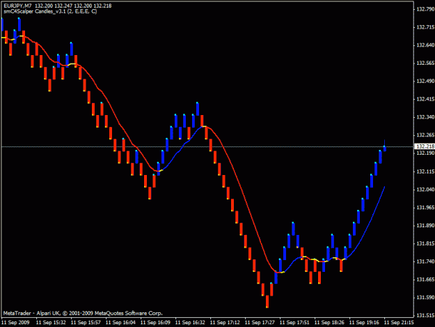 Click to Enlarge

Name: eurjpy5pip.gif
Size: 14 KB
