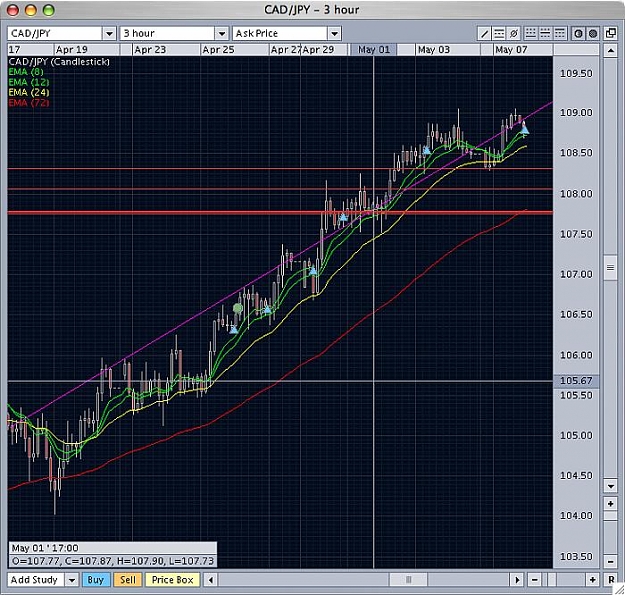 Click to Enlarge

Name: CAD-JPY3hour.jpg
Size: 99 KB
