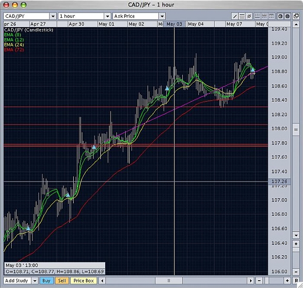 Click to Enlarge

Name: CAD-JPY1hour.jpg
Size: 100 KB