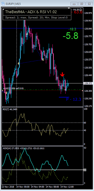 Click to Enlarge

Name: eurjpy sell 14112018.PNG
Size: 33 KB