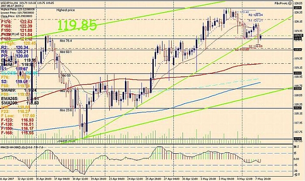 Click to Enlarge

Name: 4H MACD UJ 080507 0549.jpg
Size: 84 KB