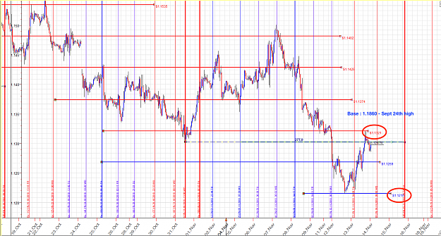 Click to Enlarge

Name: 18-11 EURUSD levels - 1.png
Size: 130 KB